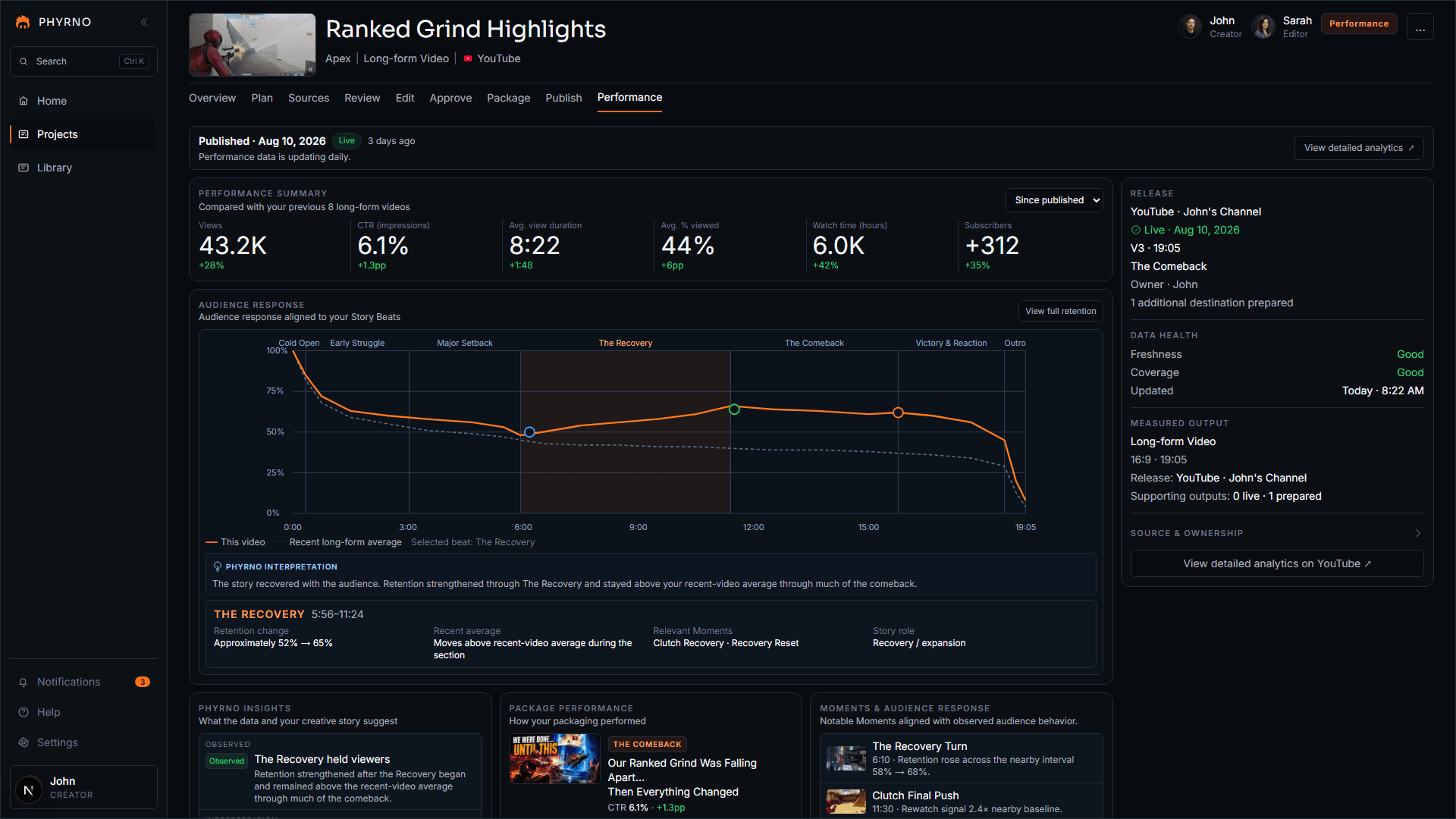 PHYRNO Performance workspace for Ranked Grind Highlights